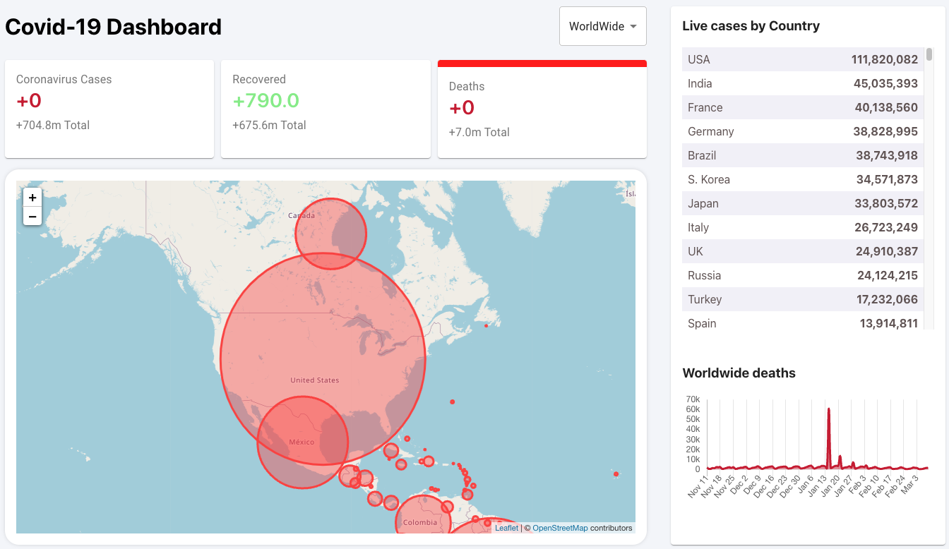 Covid-19 Dashboard